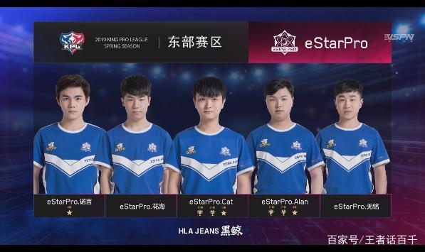 个体表现与 个体表现与