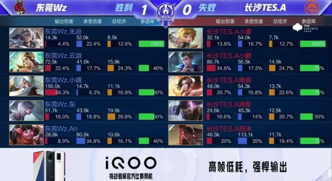 現成功擊敗 現成功擊敗