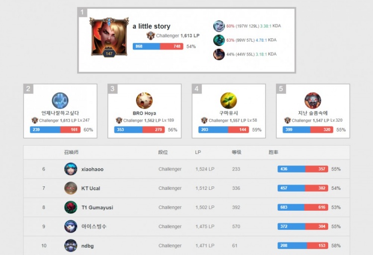 的速度和冲 的速度和冲